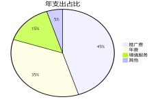 四川百度开框架户要多少钱？找谁开户更划算？