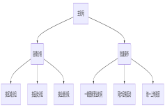 百度框架户日消费如何更好的利用？