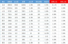 竞价托管 只有3年竞价经验的人，才明白这个数据分析法