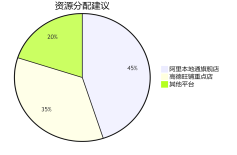 360游戏行业开户有什么优势？梓菱一级代理商返点高达60%！   