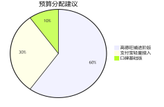 百度竞价托管，广告的计费方式及三大流量优势!
